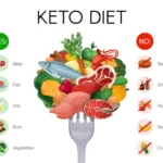 Keto Diet Plan Information In Marathi