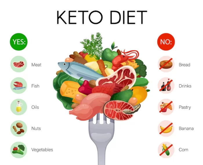 Keto Diet Plan Information In Marathi