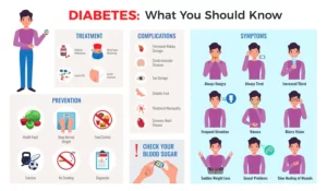 मधुमेह ह्या आजाराची लक्षणे किती आणि कोणकोणती आहेत Diabetes Symptoms In Marathi